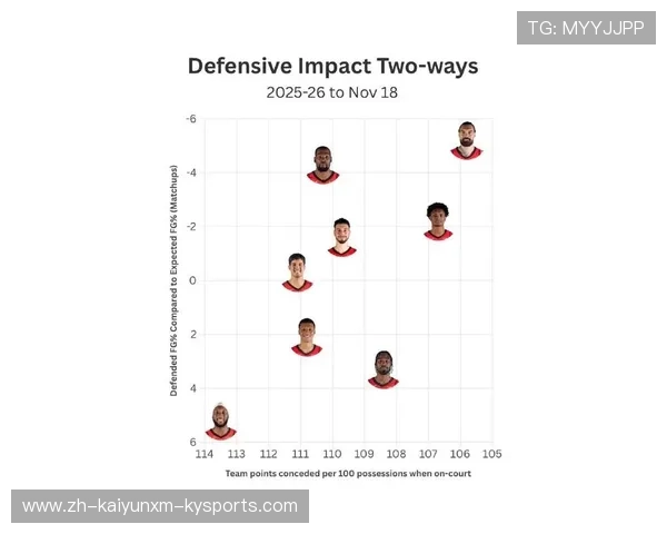 火箭队最新转会情况与未来阵容预测