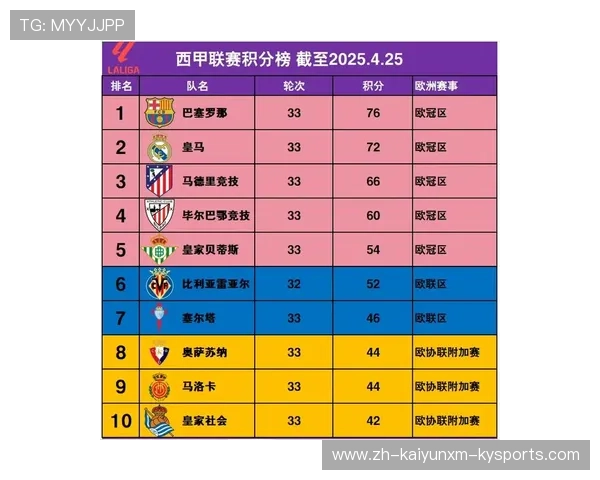 西甲赛程、积分榜与历年冠军汇总分析 西甲赛程、积分榜与历年冠军汇总分析